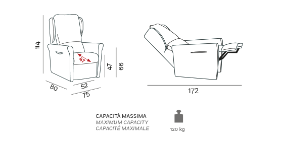prisca plus veriosne B